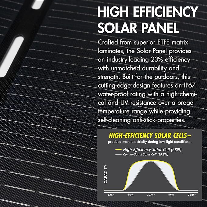 Wagan EL8214 100W Foldable Solar Panel High Efficiency with Anderson Connector 6.5 ft Power Cable Compatible with Any Anderson Equipped Device for Solar Power Generator Van Camping Off-Grid