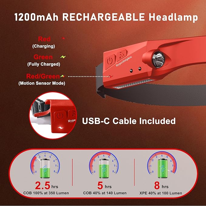 Headlamp Rechargeable LED (2-Pack, Red) 230° Wide Beam, USB-C Lightweight Head Lamp, Long Runtime, Water-Resistant for Camping, Hiking, Running, Fishing, Repair Work