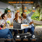 Powkey Portable Power Station 200W, 146Wh Portable Solar Generator Battery Pack with 2 Pure Sine Wave AC Outlets/4 USB A/1 DC Port, Lithium Battery Backup Power Supply for Camping Travel Outdoor Home