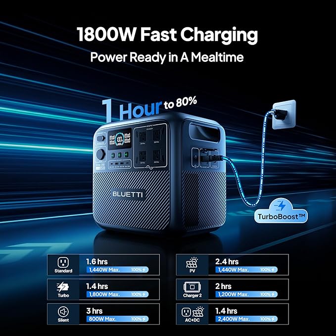 BLUETTI Elite 200 V2 Portable Power Station, 2073.6Wh LFP Battery Backup w/ 4 2600W AC Outlets (3900W Power Lifting), 0-80% Fast Charging in 50 Min, Solar Generator for Camping, Off-grid and Emergency