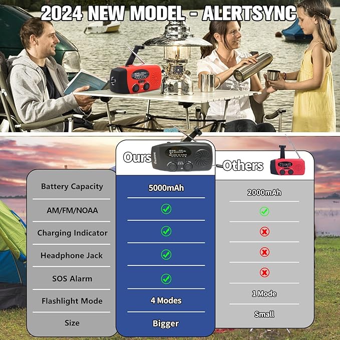 18500mWh Weather Emergency Radio, Portable Solar AM/FM/NOAA Hand Crank Radio, Cell Phone Charger with SOS, 1W LED Flashlight, Headphone Jack, Power for Emergency Preparedness (5000mAh Black)