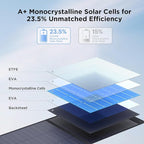 220W Portable Solar Panel for Power Station,23.5% Efffciency Mono Foldable Solar Charger for Jackery 1000 V2/EcoFlow Delta/Bluetti/Anker Solix,IP67 Waterproof for RV Camping Home Backup