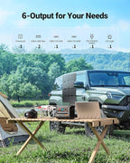 EBL 300W Portable Power Station with 40W Foldable Solar Panel, 300W Solar Generator Backup Battery Power Supply with Portable Solar Charger Kit for RV Outdoor Camping Traveling