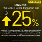Nitecore NU25 MCT 400 Lumen Ultra Lightweight Multiple Color Temperatures Outdoor Headlamp USB-C Rechargeable Headlight Tag (Normal Headband)