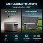 DABBSSON 3072Wh Portable Power Station, Semi-Solid LiFePO4, 3000W AC Output×6,TT-30×1 for Charging RV,P-Boost 3600W, Compact Lightweight, 1.3X Runtime,0-80% 1.5H,3000L Solar Generator for Camping/Home