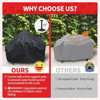 NEXCOVER Griddle Cover for Blackstone 36 Inch Griddle, Water-Proof Heavy Duty Material, Flat Top Grill Cover with Support Pole for Camp Chef 600 and More 4-Burner Griddle