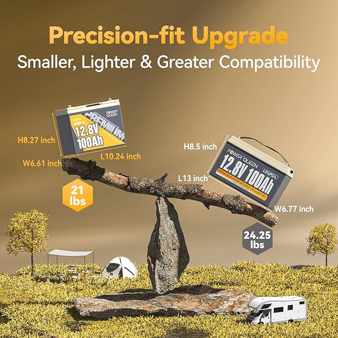 Power Queen 12V 100Ah LiFePO4 Battery, Group 24 Lithium Battery, 15000+ Deep Cycles RV Battery with BMS Protection for Travel Trailer, Motorhome, Trolling Motor, Solar