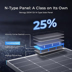 Renogy Bifacial Solar Panel 250W N-Type 16BB, 250 Watt Solar Panel 12V Double-Side 25% High-Efficiency, PV Module Power Charger for RV Marine Rooftop Farm Battery and Other Off-Grid Applications