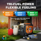 GENMAX 13500W Tri-Fuel Inverter Generator（2026 Model ）— 50A Outlet,ATS 2-Wire Auto-Start,Bluetooth&CO Sensor,550cc Quiet Engine, Built-in LED Light—CARB Compliant,Ideal for Home Backup,RV & Camping