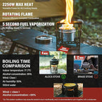 Alocs 2250W Alcohol Stove - Camping Stove with Sealed Cover - Stainless Steel Backpacking Solo Stove with Foldable Stand for Outdoor, Hiking, Survival, Climbing and Picnic