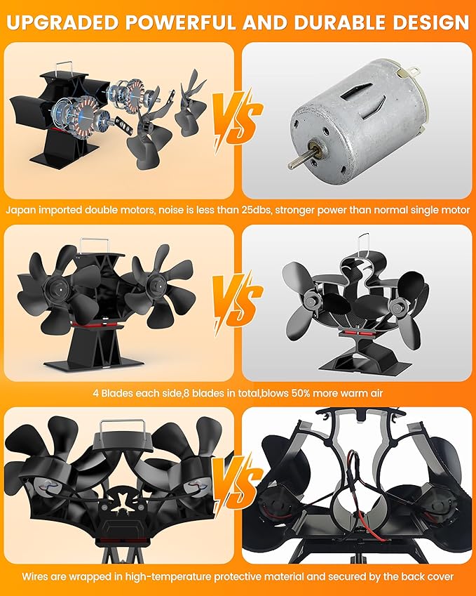 HIDALIFE Wood Stove Fan for Heater, 12 Blades Heat Powered Dual Motor Fan with Heater Top Tray Compatible for Propane Heater, Accessories for Gas Wood Burner Stove Tent Camping