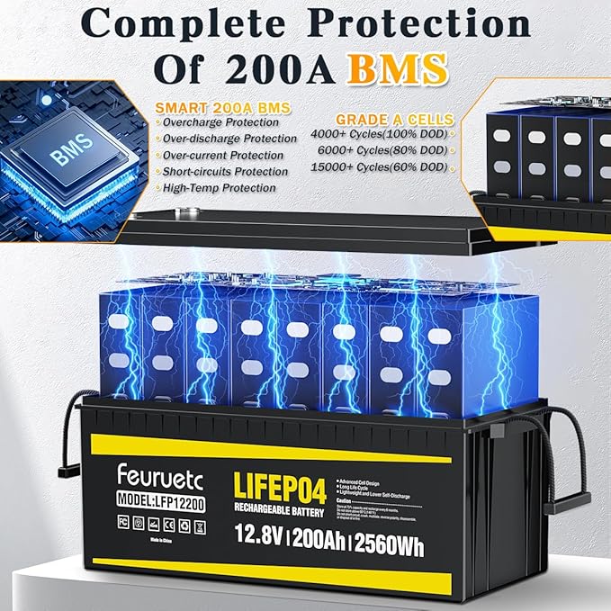 12V 200Ah Lithium LiFePO4 Battery, Built-in 200A BMS, 2560Wh Energy Storage, Iron Phosphate 8000-15000 Deep Cycles Battery for Solar, Trolling Motor, RV （1PC）