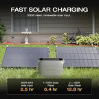 EF ECOFLOW Solar Generator DELTA 3 Classic with 2PCS 100W 12V Solar Panels, 1024Wh LiFePO4 Battery Portable Power Station, 1800W AC/100W USB-C Output (3600W Surge), 1 Hr Fast Charge for Home, Camping