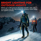 WARSUN Rechargeable Headlamp 1500 Lumens, Hands-Free LED Headlamp with Adjustable Angle, Motion Sensor & Battery Indicator, 4 Modes for Winter Chores, Snow Shoveling, Outdoor Work