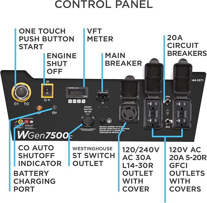 Westinghouse 9500 Peak Watt Home Backup Portable Generator, Remote Electric Start with Auto Choke, Transfer Switch Ready, Gas Powered, CO Sensor