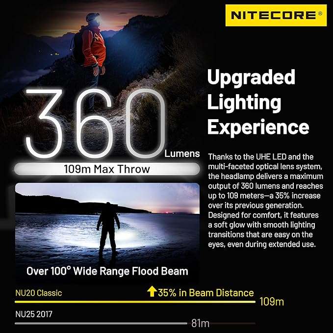 Nitecore NU20 Classic 360 Lumen Ultra Lightweight Outdoor Headlamp USB-C Rechargeable Headlight Tag