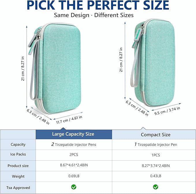 Portable Insulated Cooler Travel Case Fits 2 Zepbound or Mounjaro Injector Pens, Tirzepatide Travel Case TSA Approved with 2PCS Reusable Ice Packs, EVA Medicine Organizer for Daily Use (Green,Big)