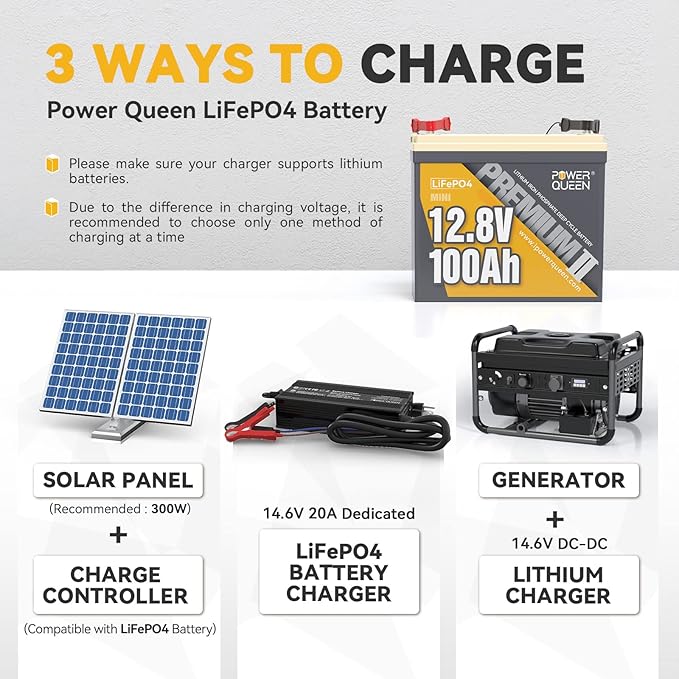 Power Queen 12V 100Ah Mini LiFePO4 Lithium Battery, Deep Cycle Battery with Upgraded 100A BMS, Max 1280Wh Energy, Up to 15000 Cycles & 10-Year Lifespan for RV, Solar, Trolling Motor & Camping