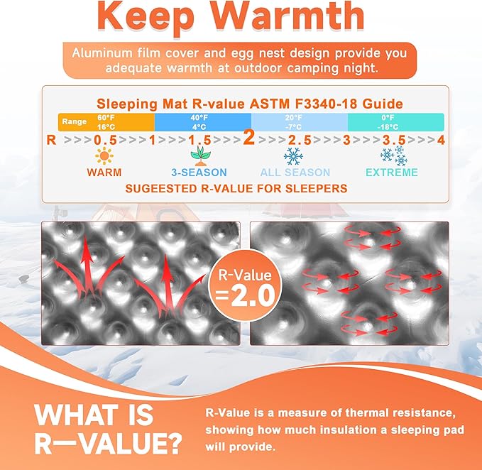 Ultralight Closed Cell Foam Sleeping Pad for Hiking,Moisture-Proof Folding Sleeping Pad Backpacking,Sleeping Mat for Camping,Car Camping Mats