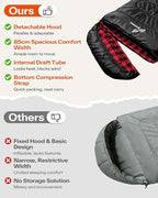 Sportneer Sleeping Bags for Adults, 0 Degree Sleeping Bag XL Flannel Winter Cold Weather Sleeping Bag with Detachable Hood Compression Sack for Camping, Backpacking, Hiking