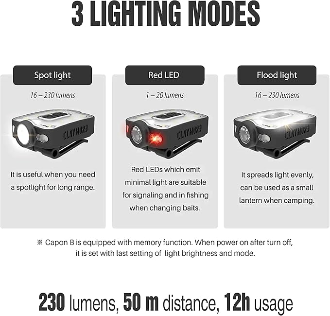 Claymore Capon 40B Red Clip-On Cap Light – USB-C Rechargeable 230LM LED Headlamp | 3 Light Modes 180° Adjustable Beam IP54 Water Resistant Up to 12 Hrs Runtime for Camping, Running, Outdoor