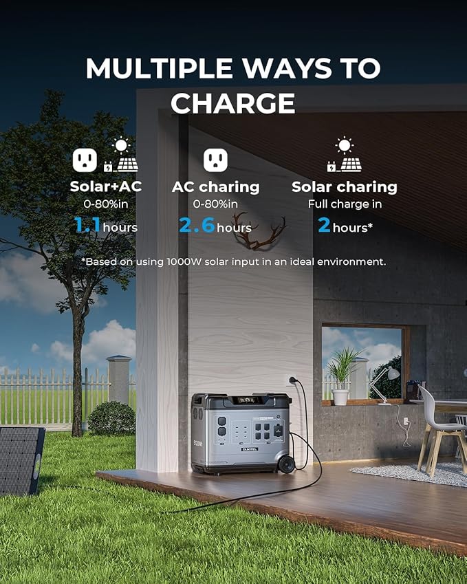 OUKITEL P5000 Pro 3600W Solar Generator with 400W Panel, 5120Wh Solar power station with 5 AC Outlets (5000W Peak), 1800W Fast Charging, Emergency Battery Backup for Home, Camping & RVs