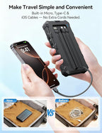 Solar-Charger-Power-Bank - 20000mah Solar Powered Battery Charger Cell Phone,20W Fast Charging Built in Cables,Camping Essentials Portable External Battery Pack Compatible with Multiple Devices