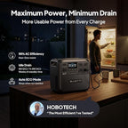 BLUETTI Elite 200 V2 Portable Power Station, 2073.6Wh LFP Battery Backup w/ 4 2600W AC Outlets (3900W Power Lifting), 0-80% Fast Charging in 50 Min, Solar Generator for Camping, Off-grid and Emergency