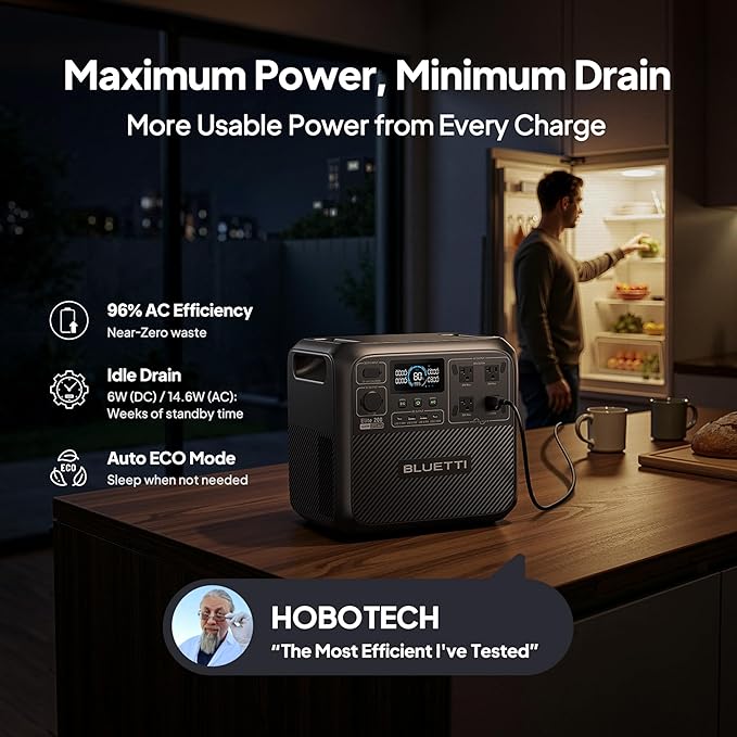 BLUETTI Elite 200 V2 Portable Power Station, 2073.6Wh LFP Battery Backup w/ 4 2600W AC Outlets (3900W Power Lifting), 0-80% Fast Charging in 50 Min, Solar Generator for Camping, Off-grid and Emergency