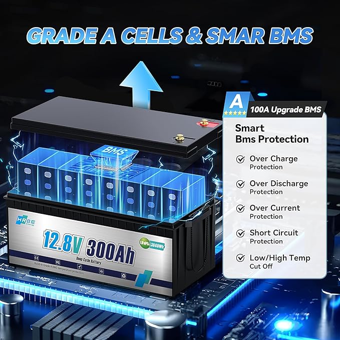 12V 300Ah LiFePO4 Battery, Built-in 200A BMS Lithium Marine Batteries, 5000+ Cycles 3840Wh Lithium Iron Phosphate Goldf cart Battery, Perfect for RV, Solar System, Trolling Motor, Camping