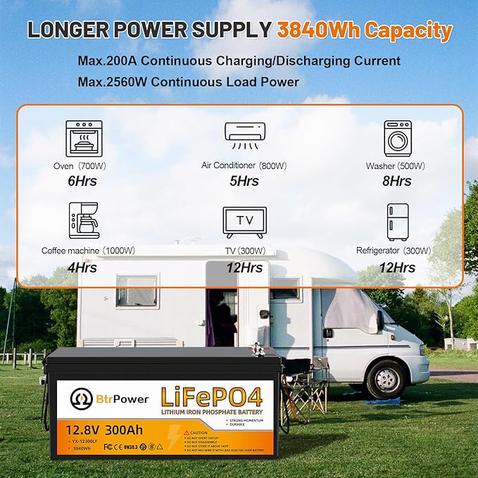 12.8V 300Ah Lithium Battery,3840Wh Deep Cycle LiFePO4 Battery,Max 2580W Power Load,8000+ Cycles,Perfect for Home Storage and Off-Grid,Camping,Solar,Bankup Power etc.