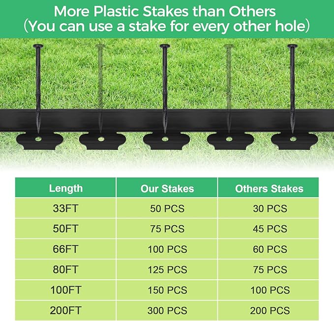 2-Inch x 100 FT Landscape Edging Border with 150 Stakes, Plastic Edging for Landscaping Garden Edging Border, Flexible Landscaping Edging for Garden Flower Beds Yard Lawn Pathway Paver (Black)