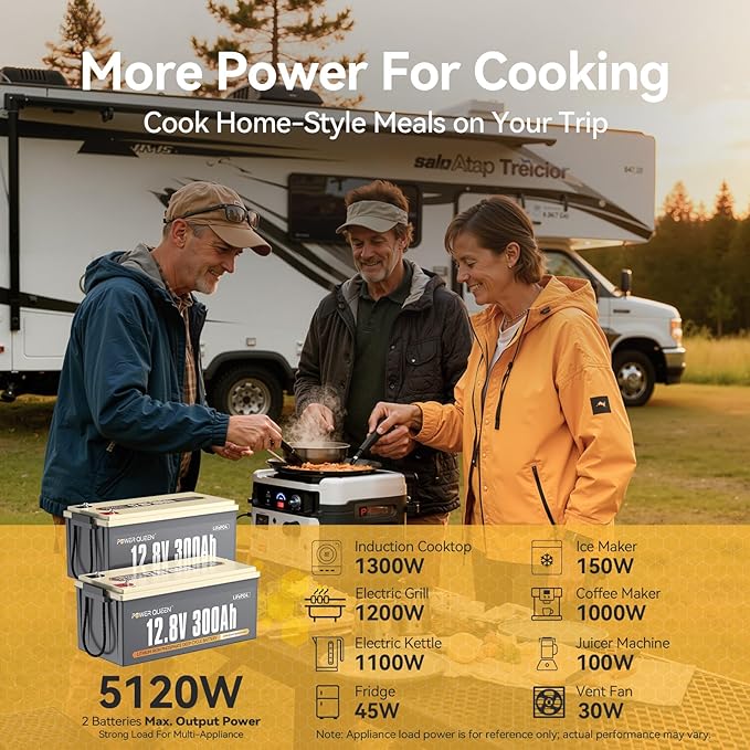 Power Queen 12V 300Ah LiFePO4 Battery, 3840Wh Lithium Battery with 2560W Power Output, Up to 15000+ Deep Cycles, BMS Protections for Solar, RV Motorhome, Marine, Off-Grid