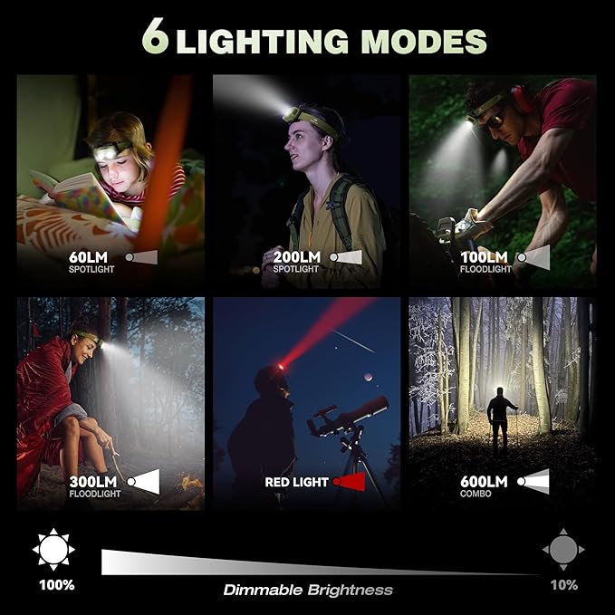Mossy Oak 600 Lumens Rechargeable Headlamp, Lightweight LED Headlight with White & Red Light, Waterproof Head Lamp with Non-Slip Band, Dimmable & Memory Function for Camping, Hunting, Valentine's Day