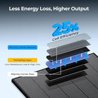 BougeRV Bifacial N-Type 400 Watts Solar Panel, 16BB 24V/12V 400W Solar Panel, for Boat Marine Form RV Camping Log Cabin Roof, Black Frame (1 Pack)