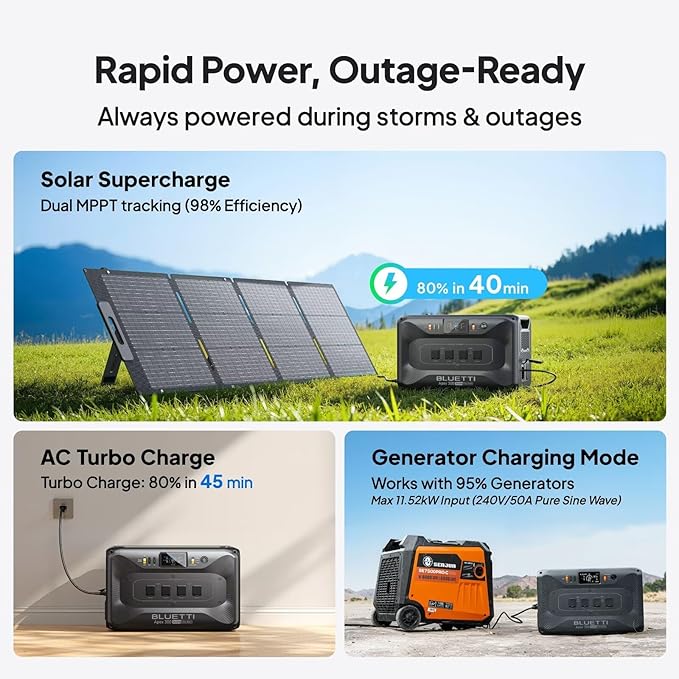 BLUETTI Apex 300 Solar Generator & B300K (2025 New) with Hub D1, 2764.8Wh LFP Battery Backup Power Station with 6 3840W AC Outlets, RV-Optimized DC Ports (50A Anderson), Ideal for Camping and RV Life