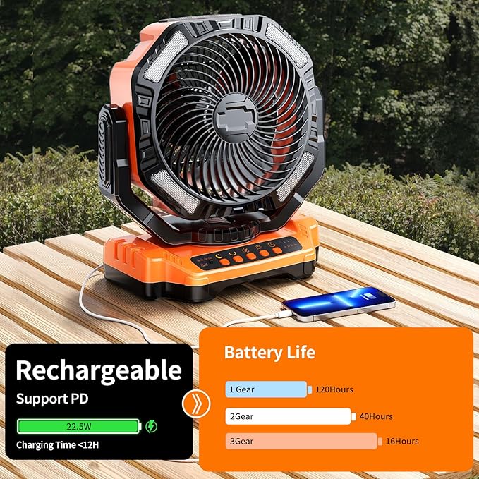 Camping LED Fan with Light, 40000mAh Rechargeable Battery Powered Outdoor Tent Fan with Light and Hook, 4 Speed, Personal USB Desk Fan for Camping, Fishing, Power Outage,Hurricane, Worksite