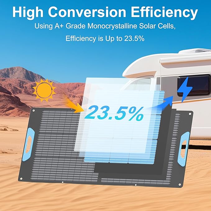 110W Portable Solar Panel with QC3.0 USB-A &Type-C Outputs, Foldable 20V Solar Charger for Power Station, 23.5% Solar Efficiency, IP67 Waterproof for RV, Camping, Blackout
