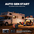 GENMAX 12500W Tri-Fuel Inverter Generator with Bluetooth & CO Shield (2026 Model) - Quiet, 50A Outlet, 2-Wire Auto Start, Ideal for Home Backup, RV, Camping - EPA Compliant