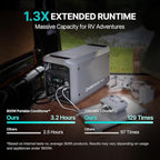 DABBSSON 3072Wh Portable Power Station, Semi-Solid LiFePO4, 3000W AC Output×6,TT-30×1 for Charging RV,P-Boost 3600W, Compact Lightweight, 1.3X Runtime,0-80% 1.5H,3000L Solar Generator for Camping/Home