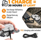 Foxelli USB-C Rechargeable LED Headlamp – Super Bright, Lightweight Head Lamp for Running, Camping, Hiking & Work – Comfortable Fit for Adults & Kids