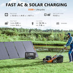 400W Foldable Portable Solar Panel for ALLWEI 1200W 2400W Power Station Solar Generator, IP67 Waterproof, with Adjustable Kickstand for RVs Camping Home and Blackouts