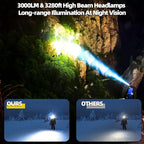 2-Pack High Lumens Headlamp Rechargeable, 7 Modes 50H Long Lasting Head Lamp, Motion Sensor Zoomable Headlamps for Adults, 90° Adjustable IP67 Waterproof Head Light for Hiking Camping Hardhat