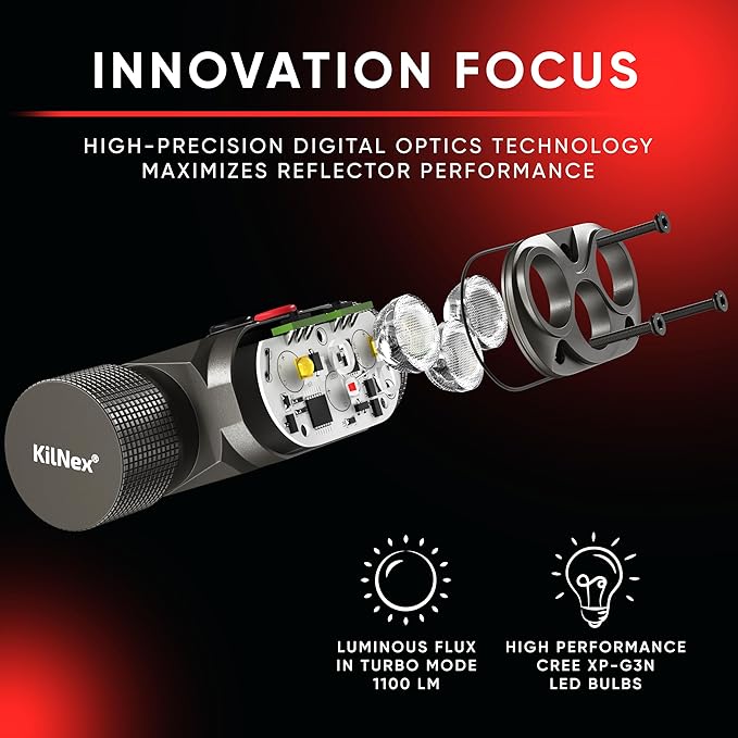 Red Light Headlamp - 1100 Lumens White & Red LED | Rechargeable Headlamp, Case and Battery Included, USB Type C Charging | Waterproof IPX8 | Hunting, Camping, Fishing