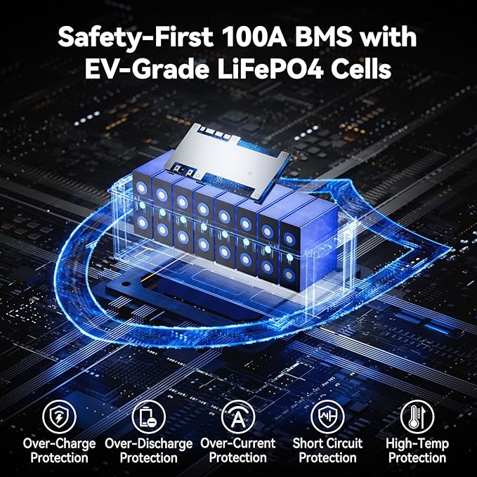 Power Queen 12V 200Ah LiFePO4 Battery 2560Wh, RV Lithium Battery up to 15000 Deep Cycles, Backup Power for Solar Off Grid, Home Energy Storage, Camper Van Trailer