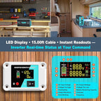 Pure Sine Wave 3500W Power Inverter 12V DC to 120V AC for RV, Truck, Home, Off-Grid, Solar, Inverter with 3 AC Outlet, 30W USB-C, 5V 3.1A USB, Hardwire Port, 15FT Remote Control, Surge 7000W
