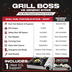 Grill Boss Dual Fuel Camp Stove w/ 4x 8oz Butane Canisters - 12,000 BTU Butane & Propane Portable Stove for Camping, Emergencies, BBQ, Hiking & Backpacking - Double Wind Guard, Piezo Ignition - 90057