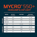 NEBO MYCRO 550+ Rechargeable Headlamp | 550 Lumens, 7 Light Modes, Water Resistant, Detachable Hat Clip, Super Bright Head Lamp for Camping & Hiking, Includes USB Charging Cable – Gray