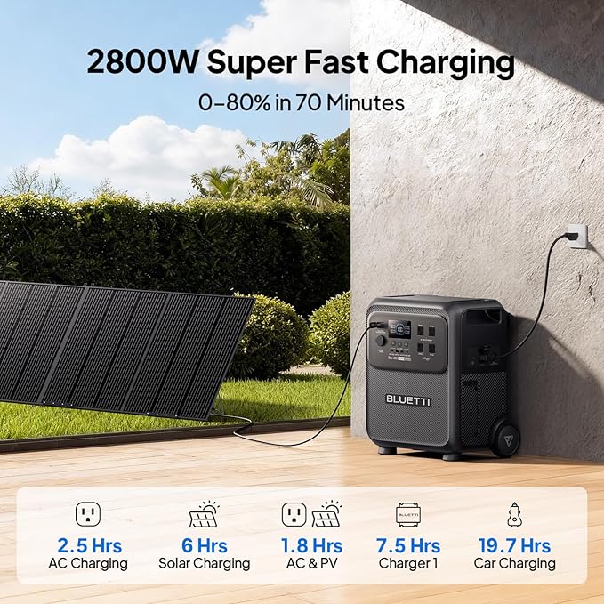 BLUETTI Elite 400 Solar Generator with 350W Solar Panel Included (Ship Separately), 3840Wh LFP Batttery Backup with 2600W AC Outlets (3900W Power Lifting) for Home Backup, Outage, RV Life, Camping