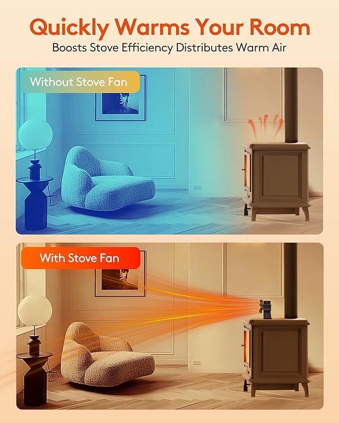 HIDALIFE Wood Stove Fan for Heater, 12 Blades Heat Powered Dual Motor Fan with Heater Top Tray Compatible for Propane Heater, Accessories for Gas Wood Burner Stove Tent Camping